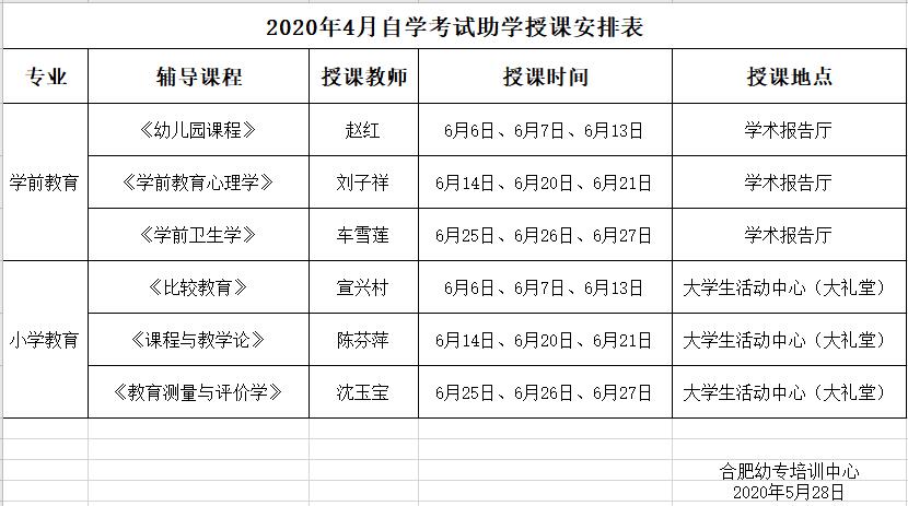 2020年4月自考助学辅导授课安排表（挂网的）.jpg